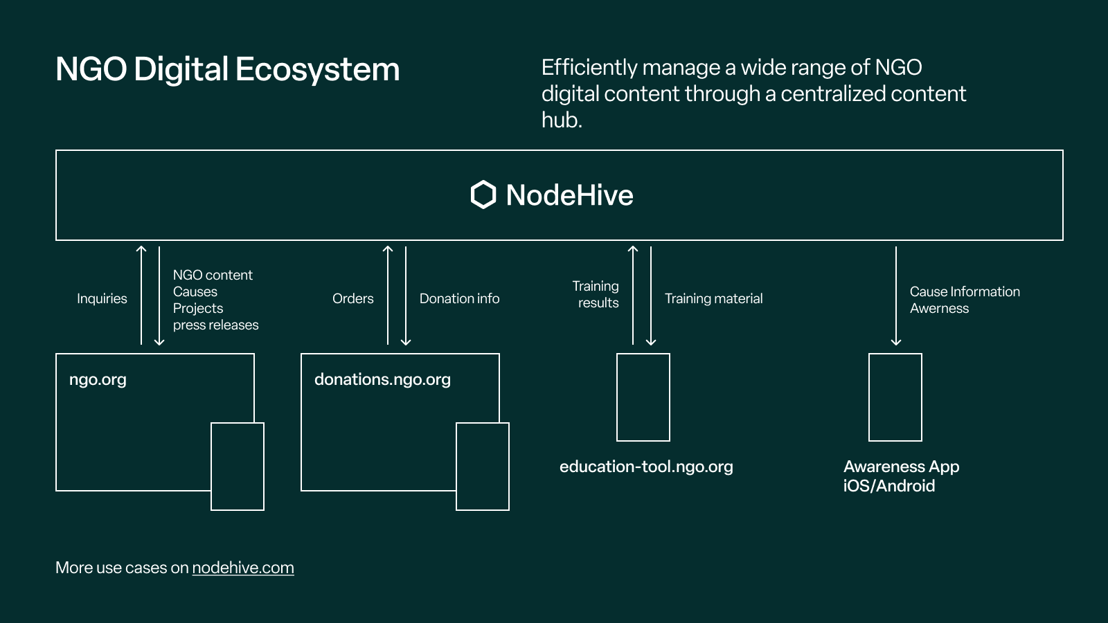 use case